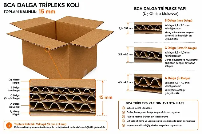 120x80x80cm Palet Kolisi - 256 Desi Koli - Tripleks Koli - 4