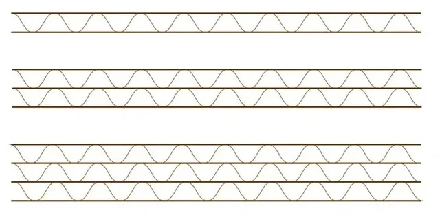 What is the Difference Between Single Corrugated and Double Corrugated Boxes?