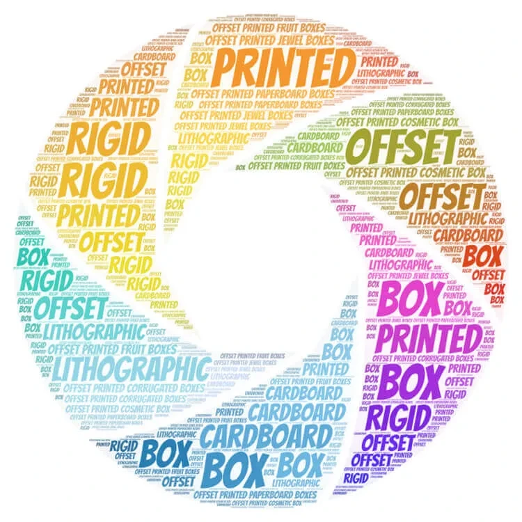 What is Box Offset Printing?